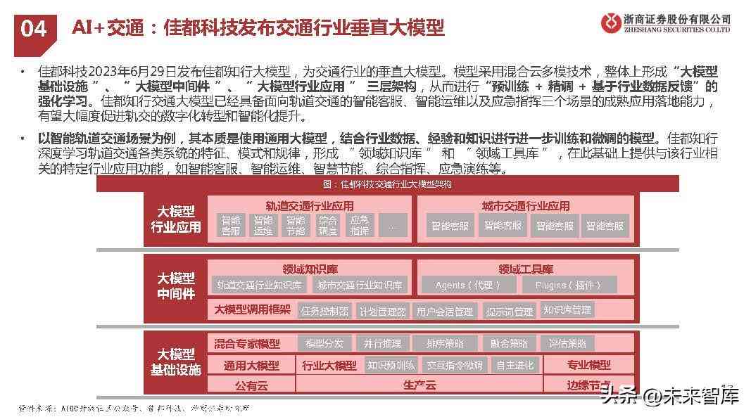 AI指数报告官方：全面解读人工智能发展趋势与行业应用分析