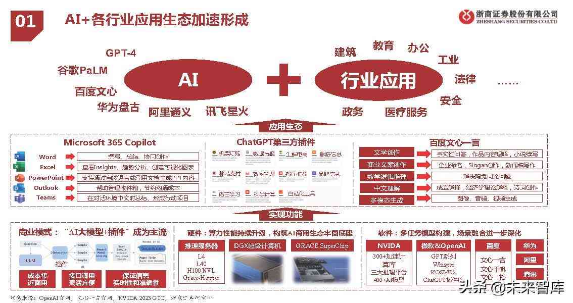 AI指数报告官方：全面解读人工智能发展趋势与行业应用分析