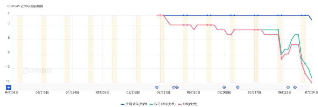 AI指数报告官方：全面解读人工智能发展趋势与行业应用分析