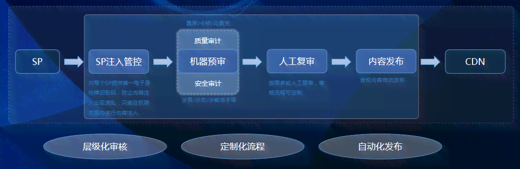 ai智能论文生成系统：在线体验、贴吧讨论、实用性、可靠性及职称应用指南