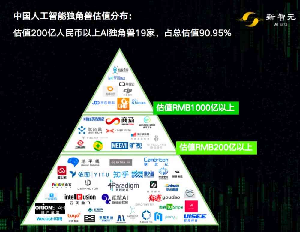 探讨AI命名规则及常见命名趋势：全面解答关于人工智能名称的各类疑问