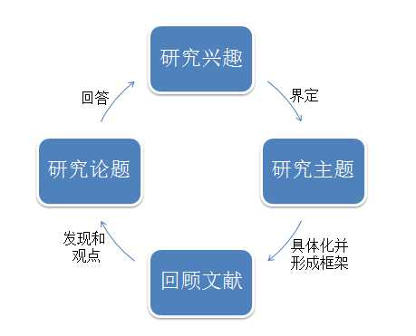 全面解析：国际学术论文平台比较与选择指南