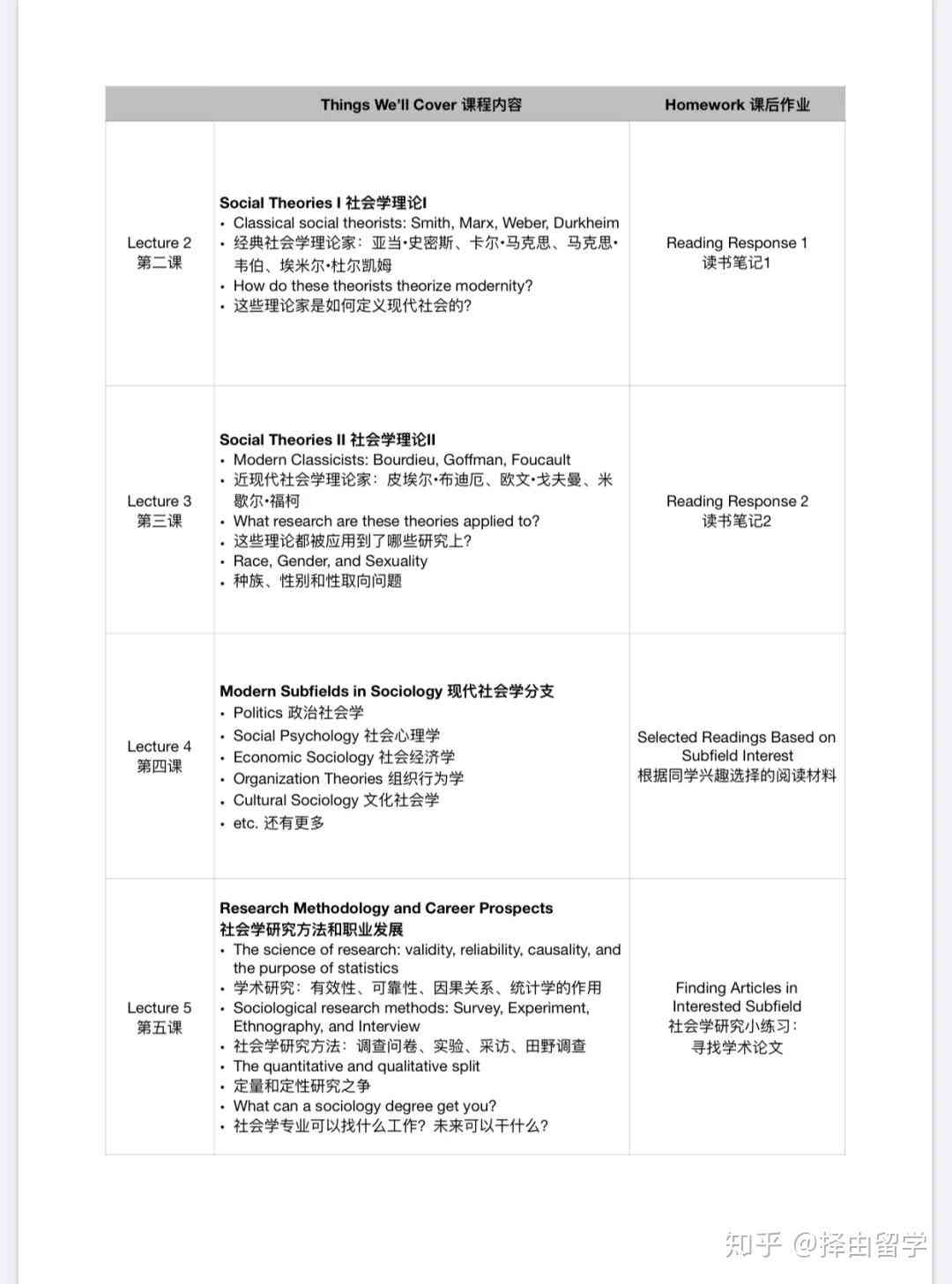 全面解析：国际学术论文平台比较与选择指南