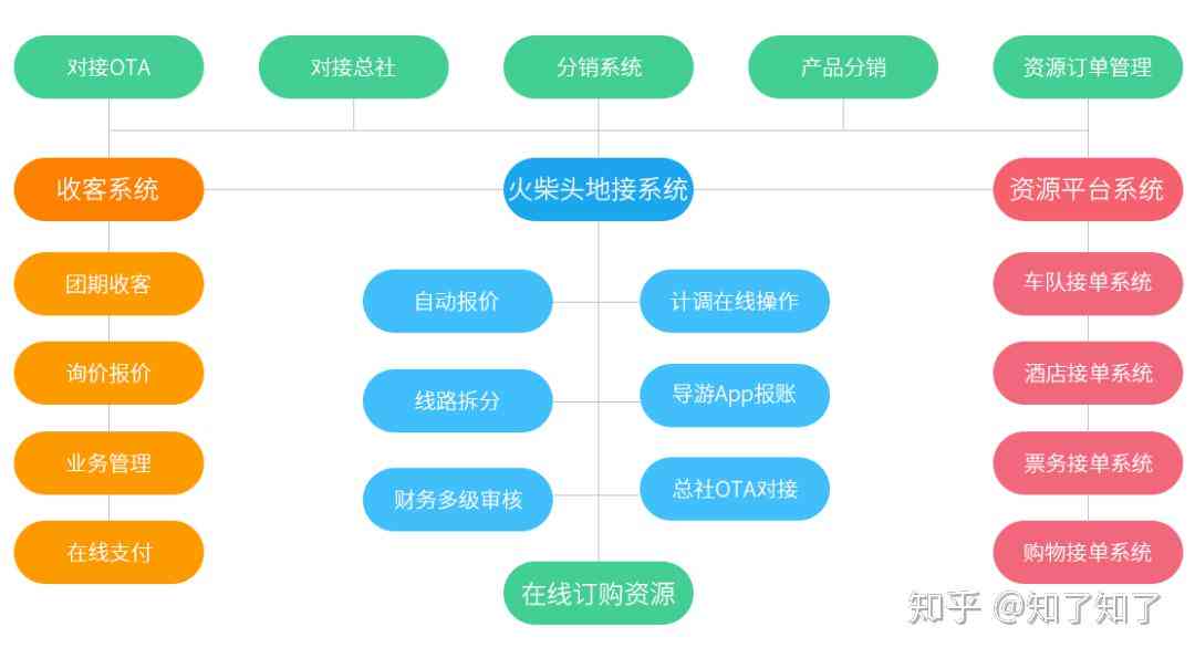 一站式旅游文案生成神器：涵全球景点攻略，满足个性化出行需求
