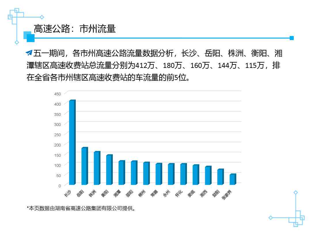 一站式旅游文案生成神器：涵全球景点攻略，满足个性化出行需求