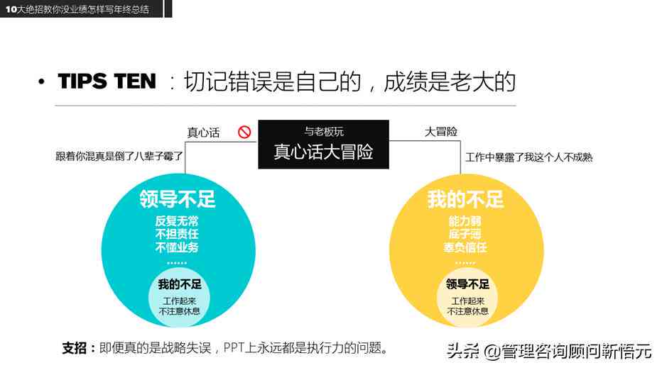 总结报告：个人工作总结撰写指南与范文大全（开头结尾技巧 模板示例）