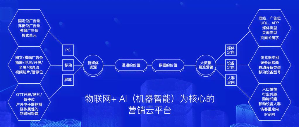 全方位解析：智能AI应用与推广策略，覆用户关注的各类相关问题