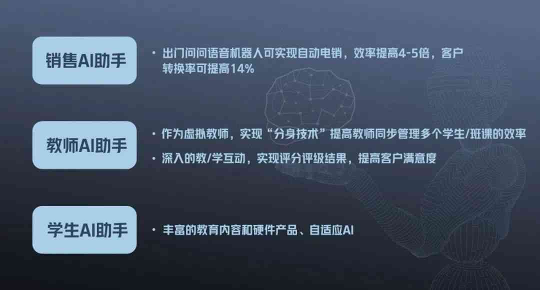 AI辅助与英语写作教学：差异、融合及在教育中的应用解析