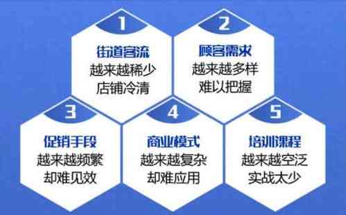 全方位攻略：实体店引流话术及高效转化策略，解决客源难题！