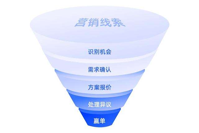 全方位攻略：实体店引流话术及高效转化策略，解决客源难题！