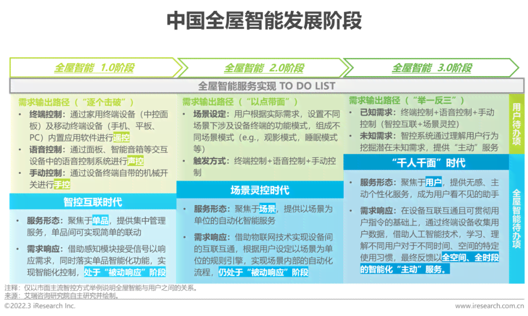 '2021年AI智能脚本编程指南'