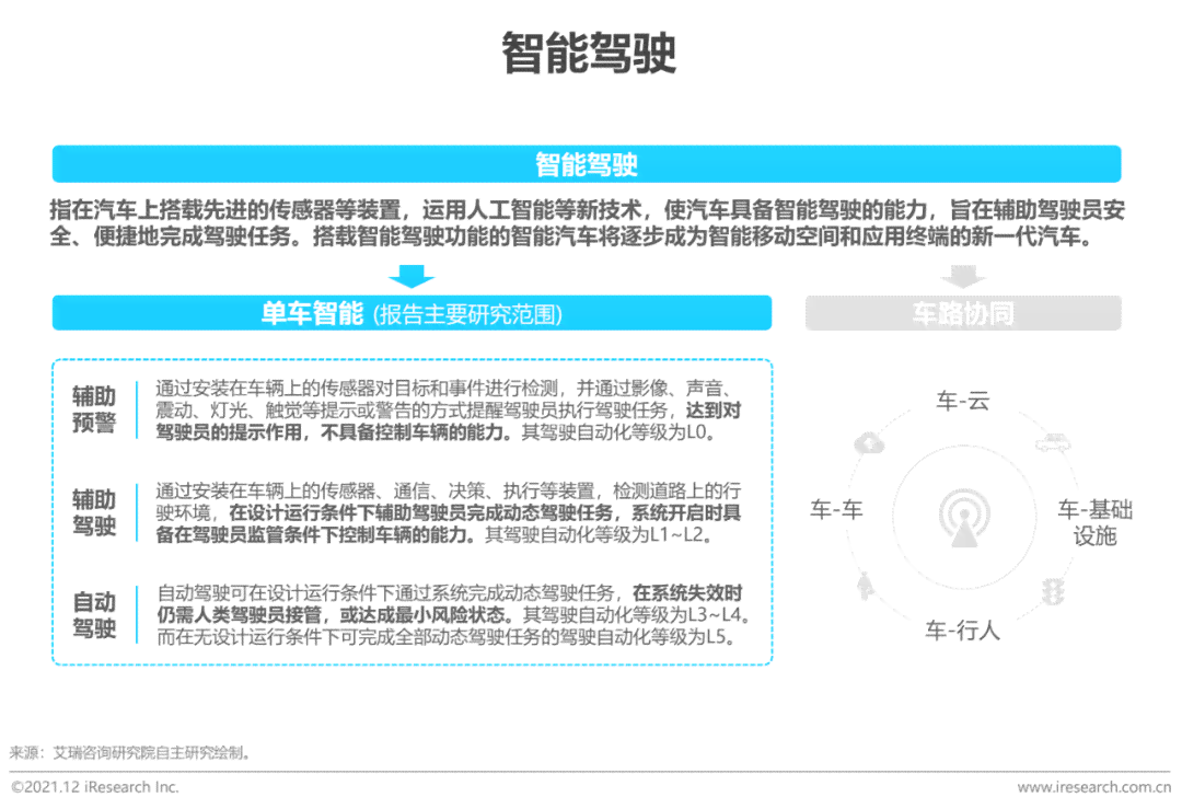 '2021年AI智能脚本编程指南'