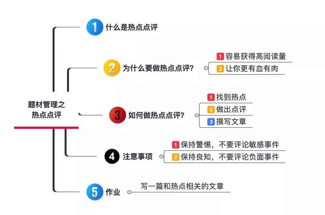 创作热点是什么意思：创作中心微热点、投稿热点创作指南与灵感助手解析