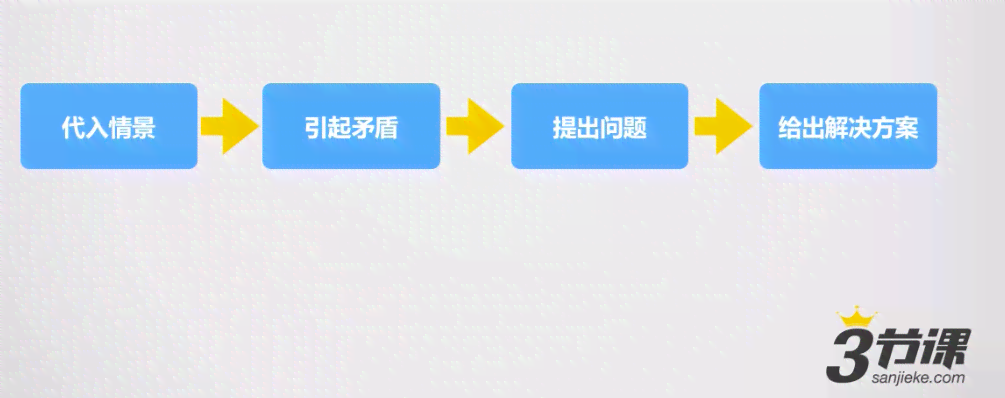 揭秘电商文案创作全过程：打造高效转化率的写作流程