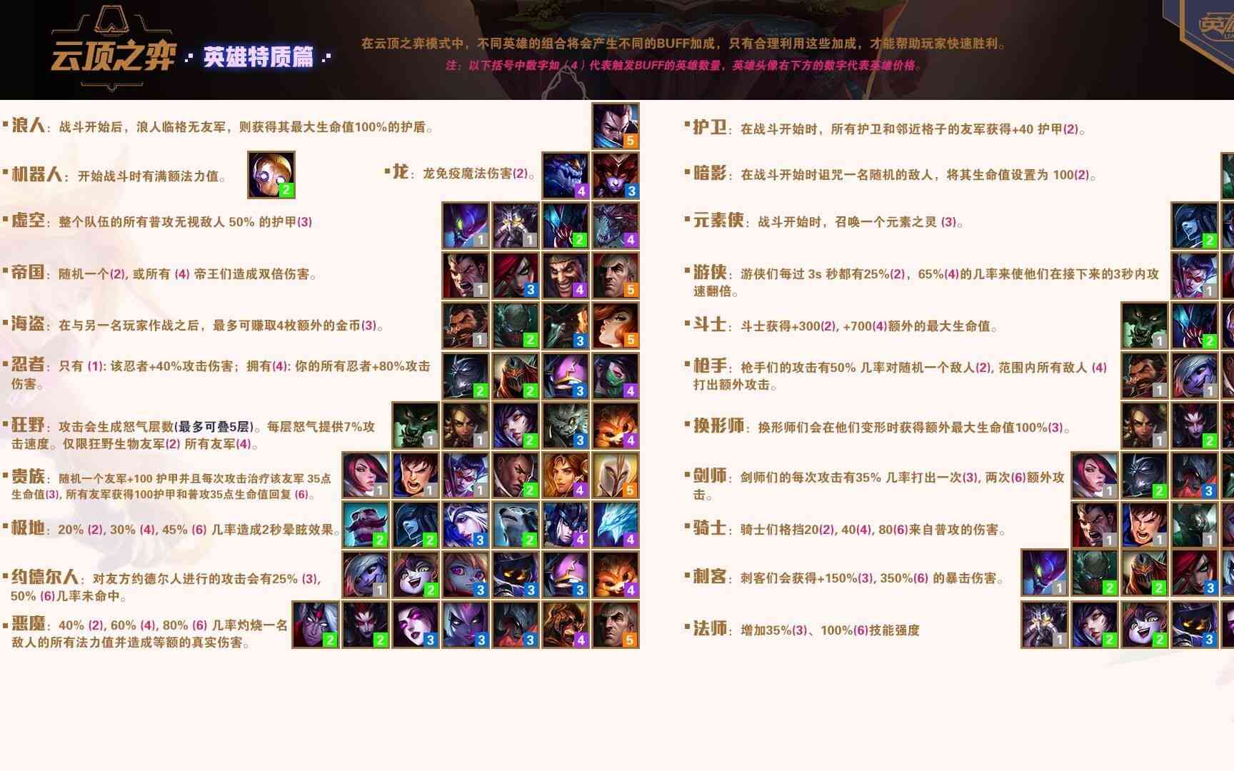 全面攻略：LOL云顶之弈最新文案技巧与热门问题解答