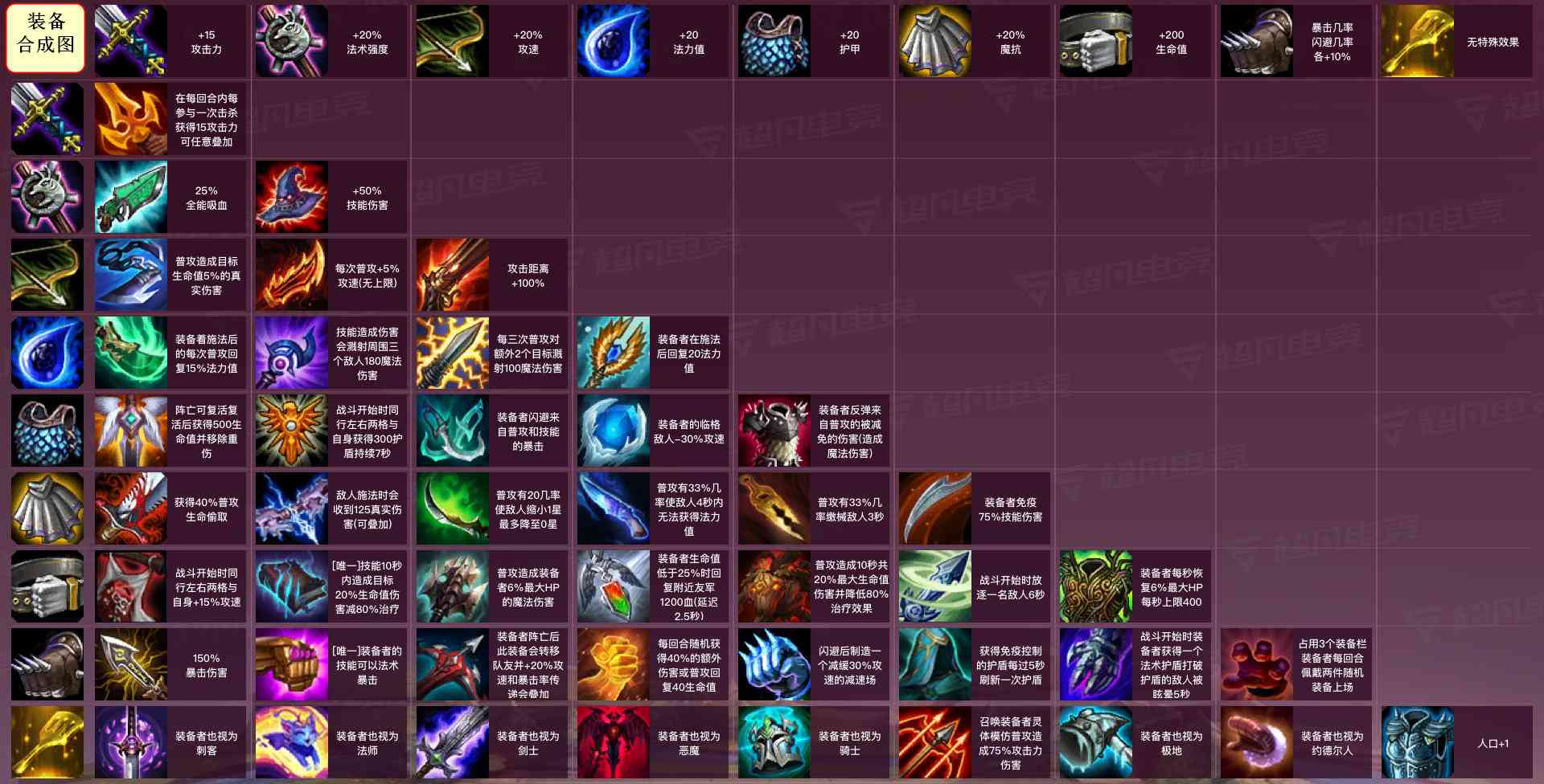全面攻略：LOL云顶之弈最新文案技巧与热门问题解答
