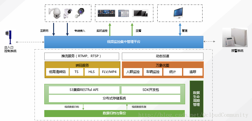 融合AI技术的智能监控系统设计方案与实报告
