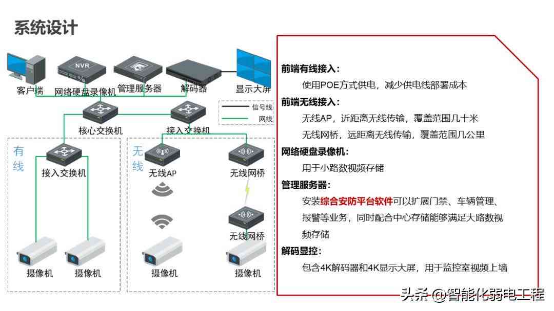 ai智能监控系统设计报告范文：全面设计方案与实例解析