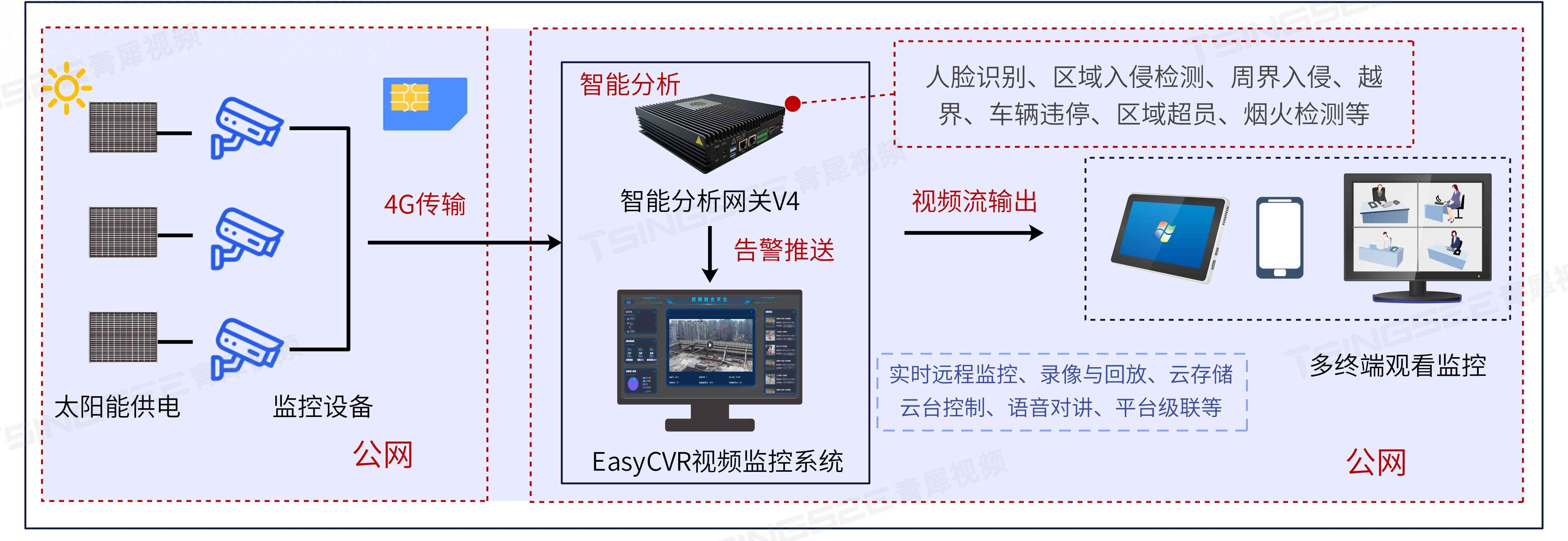 ai智能监控系统设计报告范文：全面设计方案与实例解析