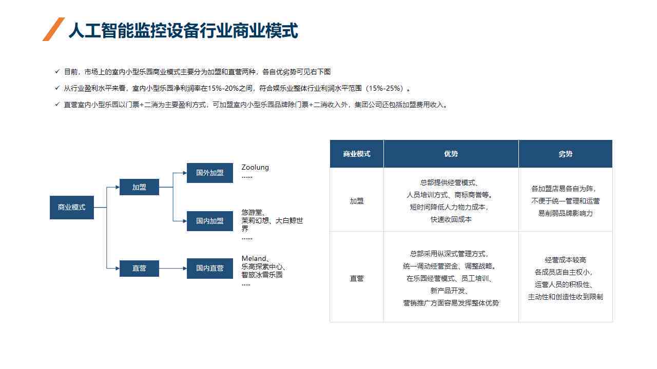ai智能监控系统设计报告范文：全面设计方案与实例解析