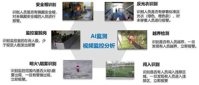 ai智能监控系统设计报告范文：全面设计方案与实例解析