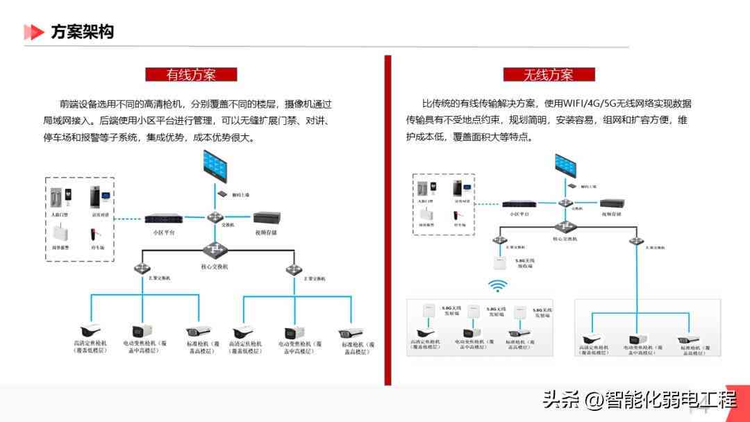 ai智能监控系统设计报告范文：全面设计方案与实例解析