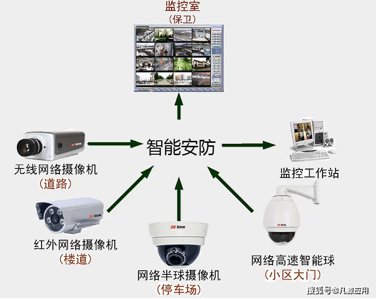 ai智能监控系统设计报告范文：全面设计方案与实例解析
