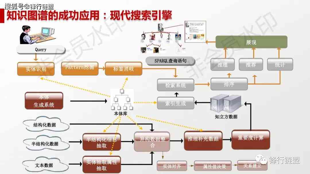 基于人工智能的实时监控与预警系统设计方案