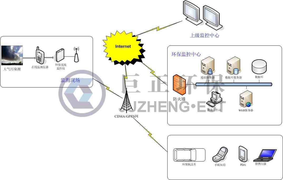 全方位智能监控系统设计与实现：满足多元化监控需求的解决方案