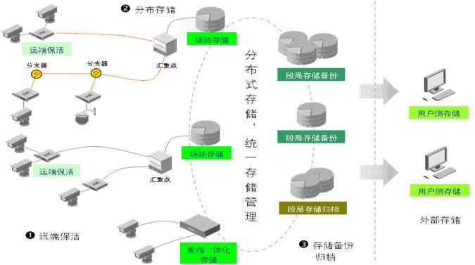 全方位智能监控系统设计与实现：满足多元化监控需求的解决方案