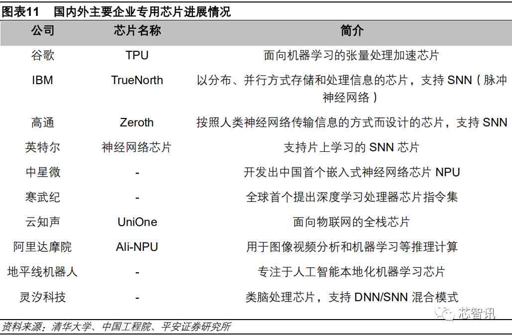 ai芯片深度研究报告：撰写范例与全面解析