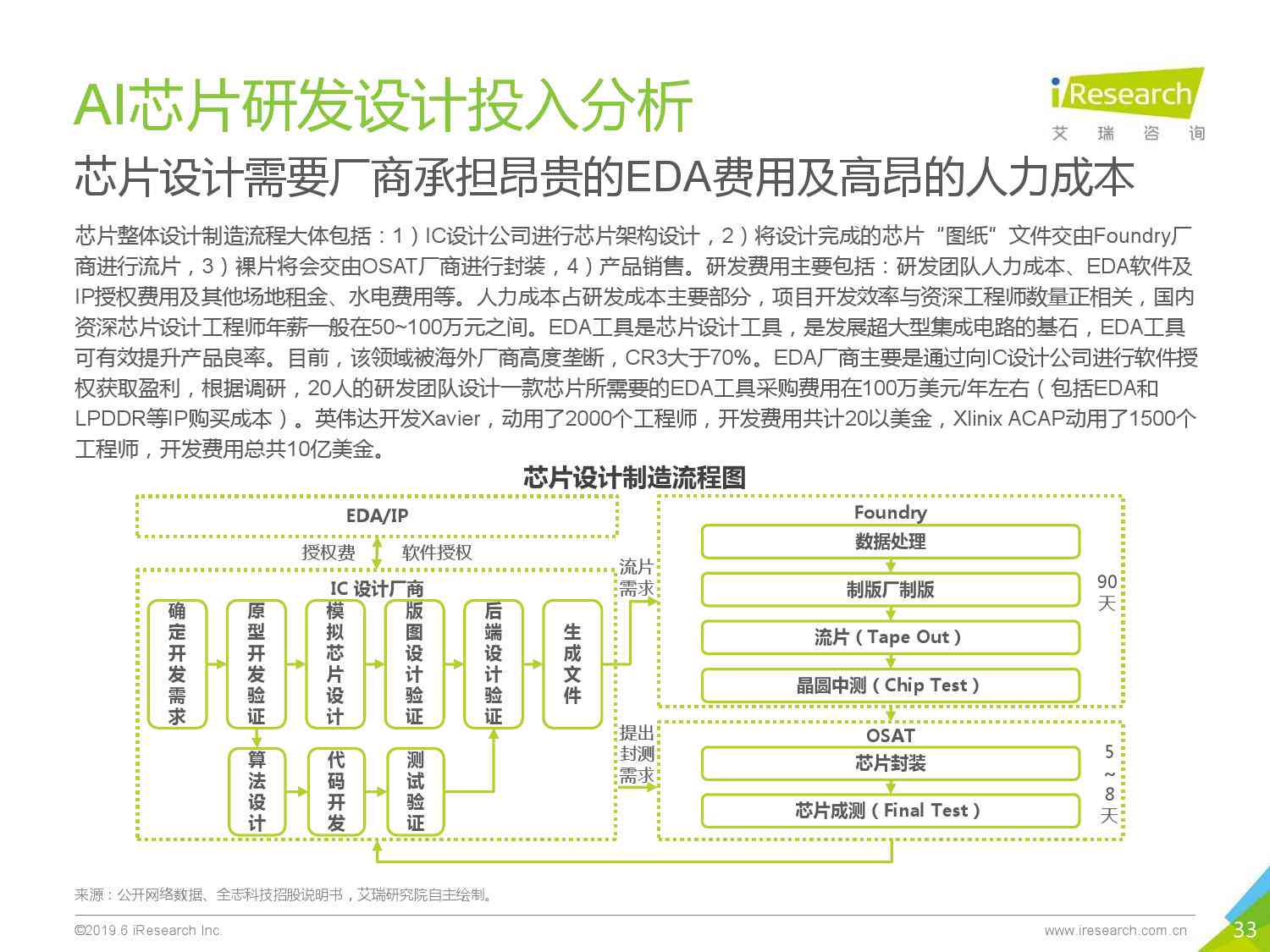 ai芯片深度研究报告：撰写范例与全面解析