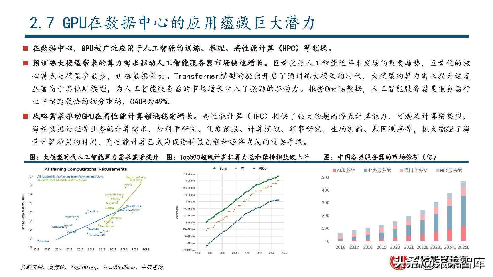 ai芯片深度研究报告：撰写范例与全面解析