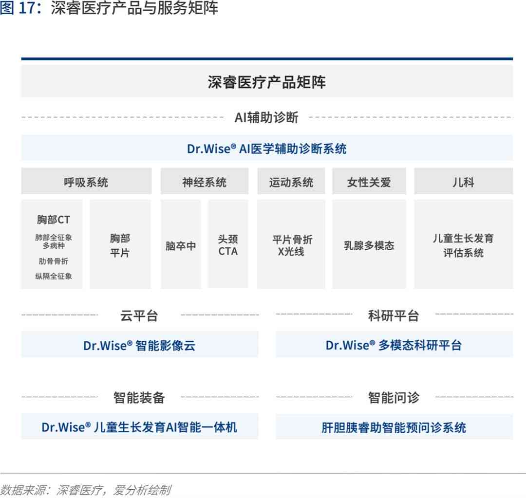 人工智能辅助医疗诊断报告深度解析与评估