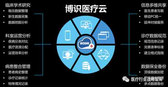 人工智能辅助医疗诊断报告深度解析与评估