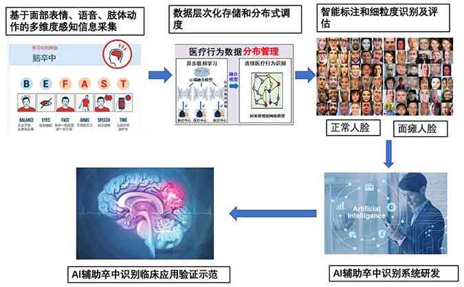 智能AI在临床诊断中的应用与突破