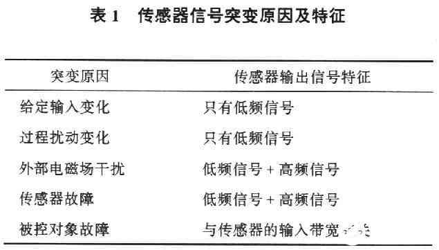 aip诊断：多病症并行检测与精准治疗方案分析报告