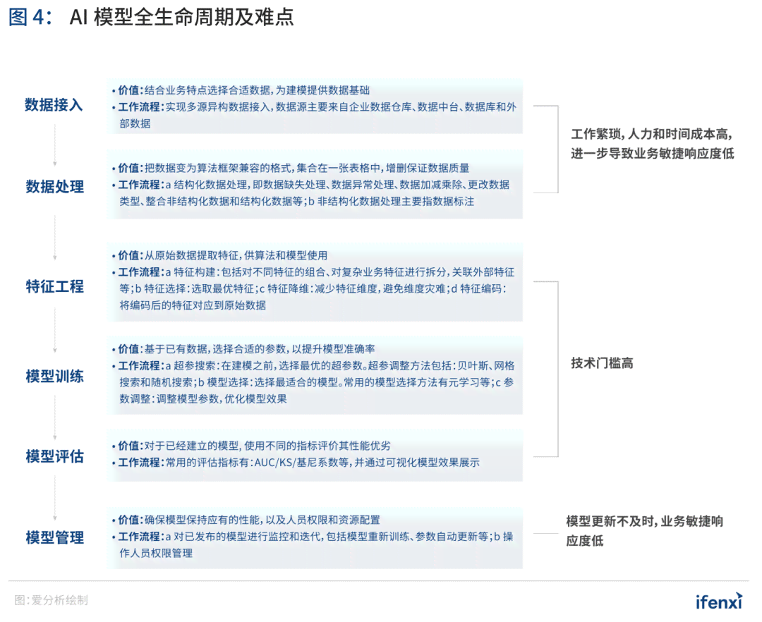 全方位AI文案创作攻略：深度解决标题撰写与内容生成难题