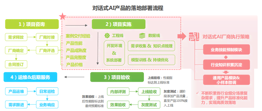 AI赋能财务管理：智能化转型与未来发展全方位解析