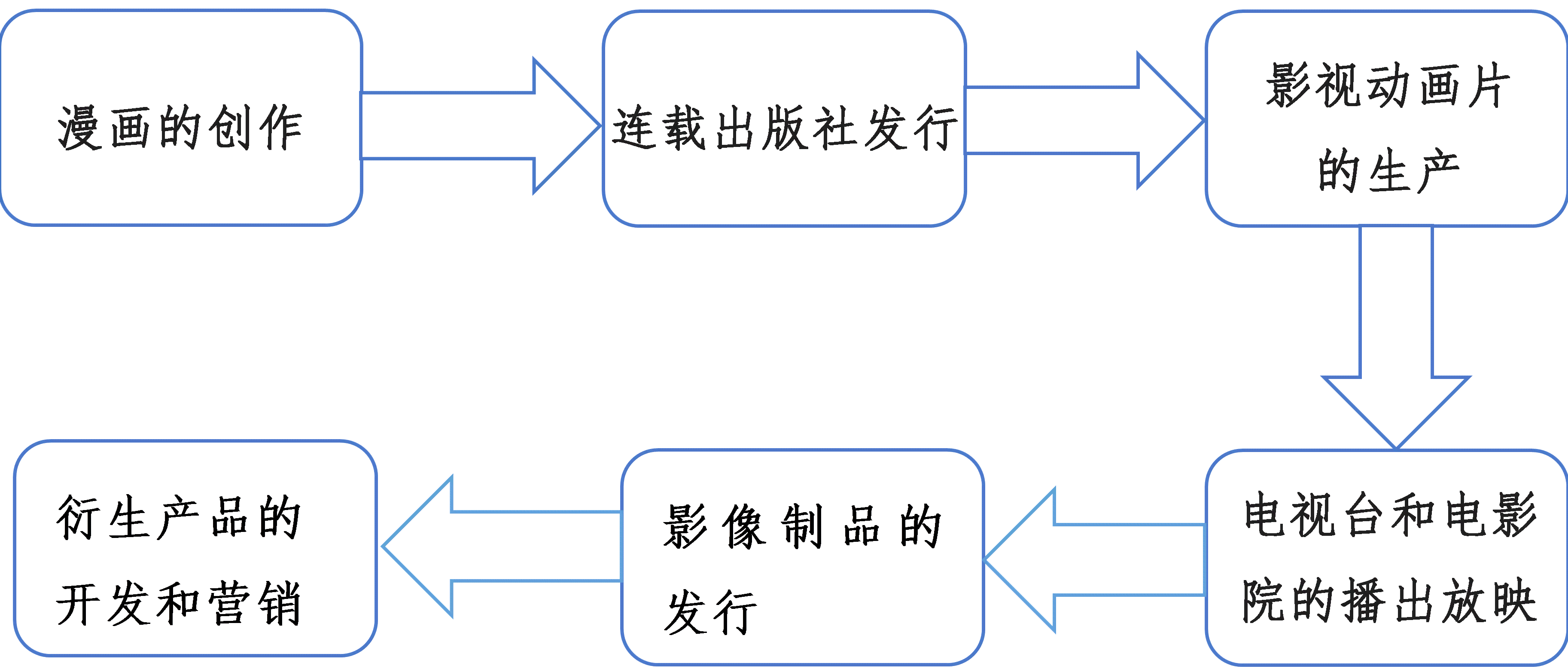 探究网络AI创作项目的兴起与发展趋势