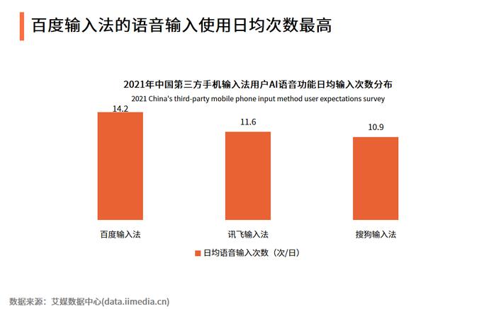华为AI写作助手每日使用频率统计：如何高效利用华为AI写作功能
