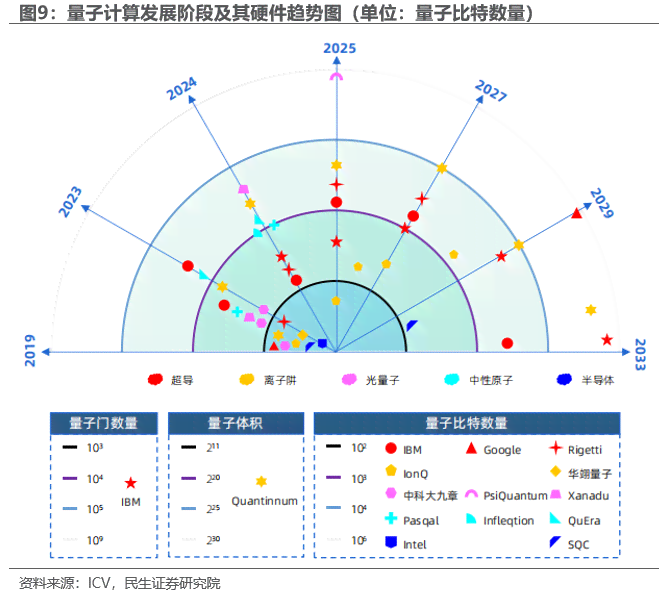 ai量子计算：技术突破与量子计算机发展及发行时间解析