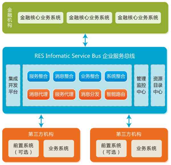 企业财务策略与文案策划整合方案