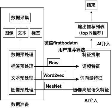 AI写作助力内容创作：如何在今日头条高效发表文章并提升搜索排名