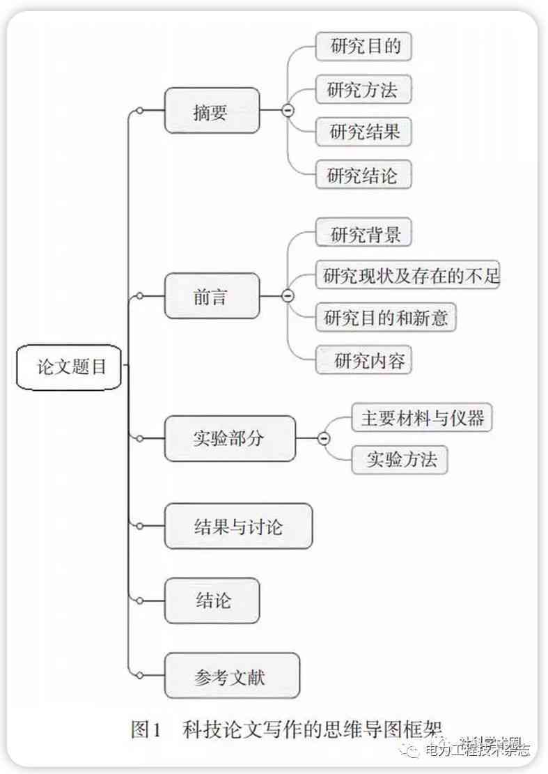 全面指南：学术论文写作必备书推荐及实用资源汇总