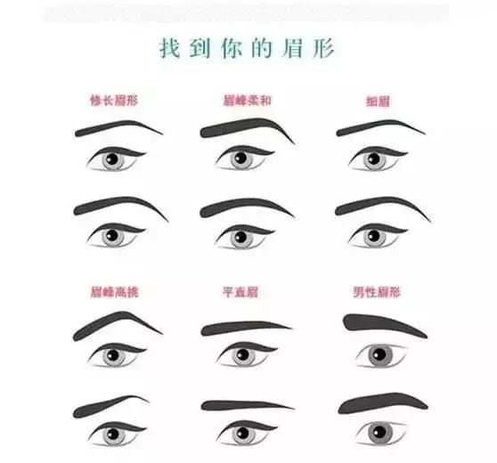 新《AI测眉形：打造个性美眉，全方位解决眉形设计疑难问题》