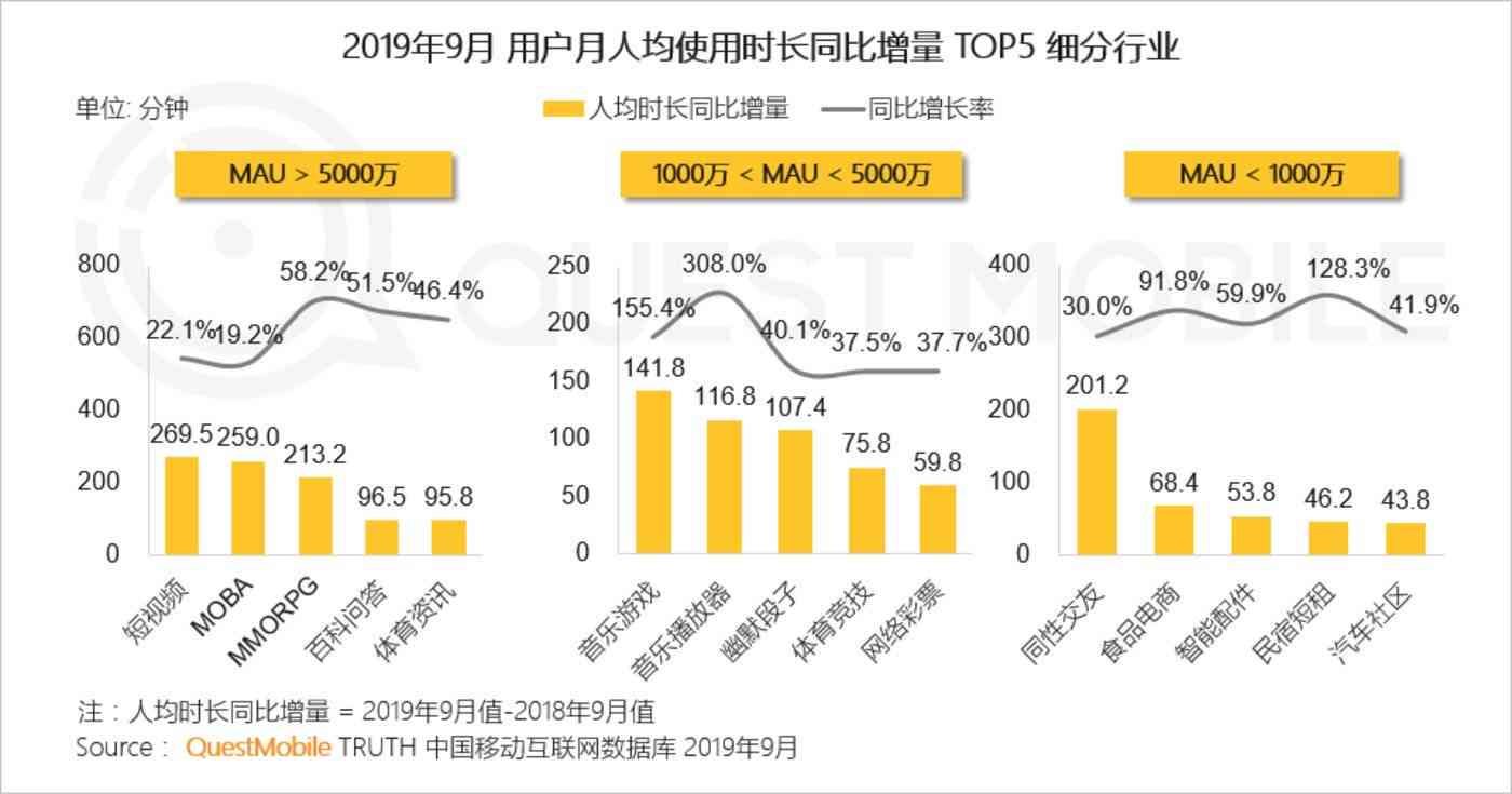 AI脚本编写的全面分析：优势、劣势及实际应用中的挑战与机遇