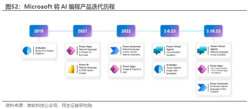 探索AI编写脚本带来的五大优势与效益