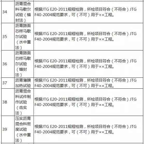 英文检测报告表达方式汇总：涵各类检测报告英文说法及实用例句