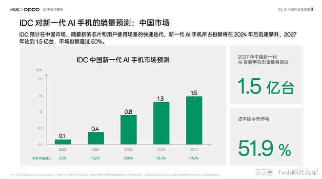n利用AI创作动画赚钱吗：探讨其安全性与可行性